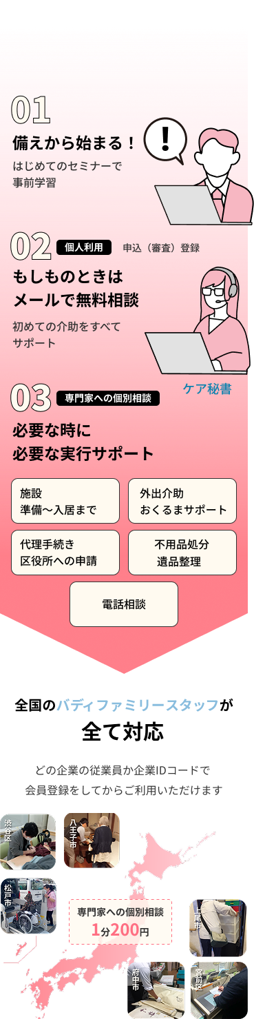 01:備えから始まる！ 02:もしものときはメールで無料相談 03:必要な時に必要な実行サポート 全国のバディファミリースタッフがすべて対応
